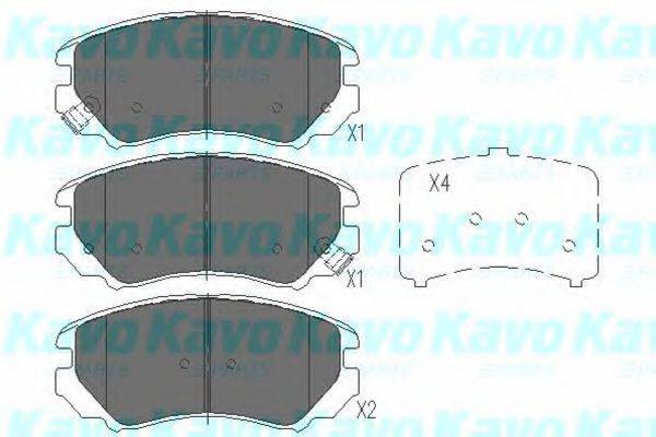 Комплект гальмівних колодок, дискове гальмо