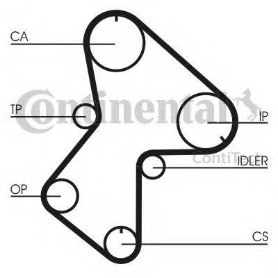 Ремінь ГРМ CONTITECH CT596