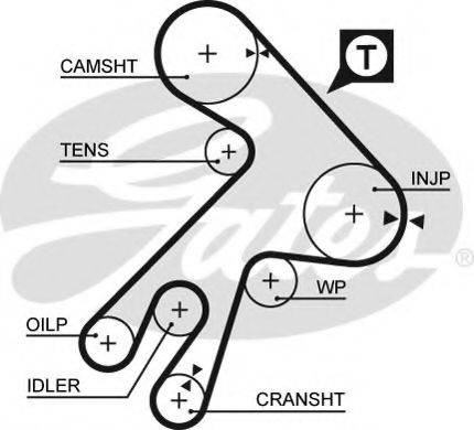 Ремінь ГРМ GATES 5057XS